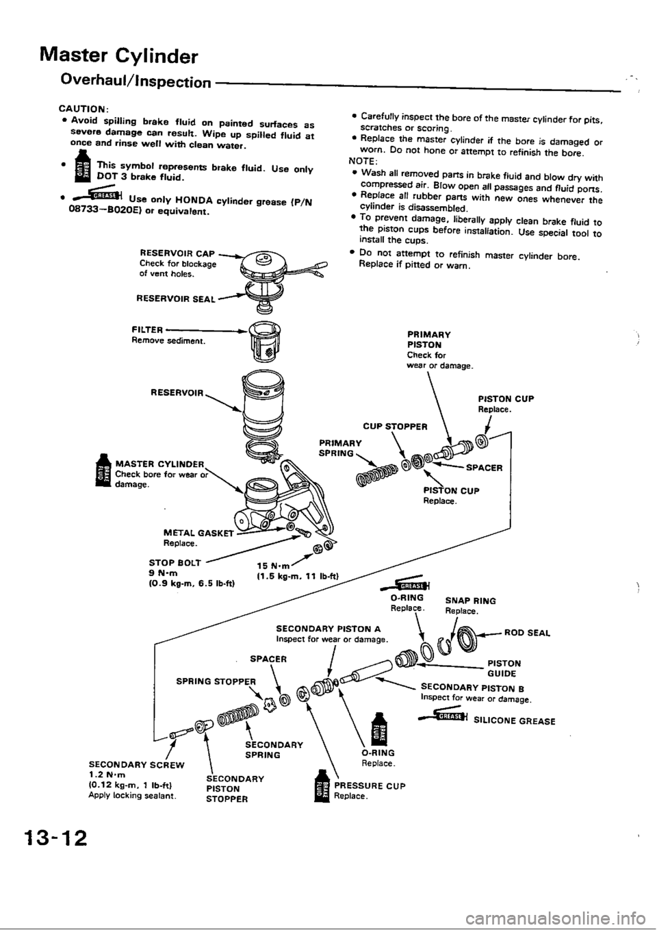 HONDA CIVIC 1988 4.G Workshop Manual 