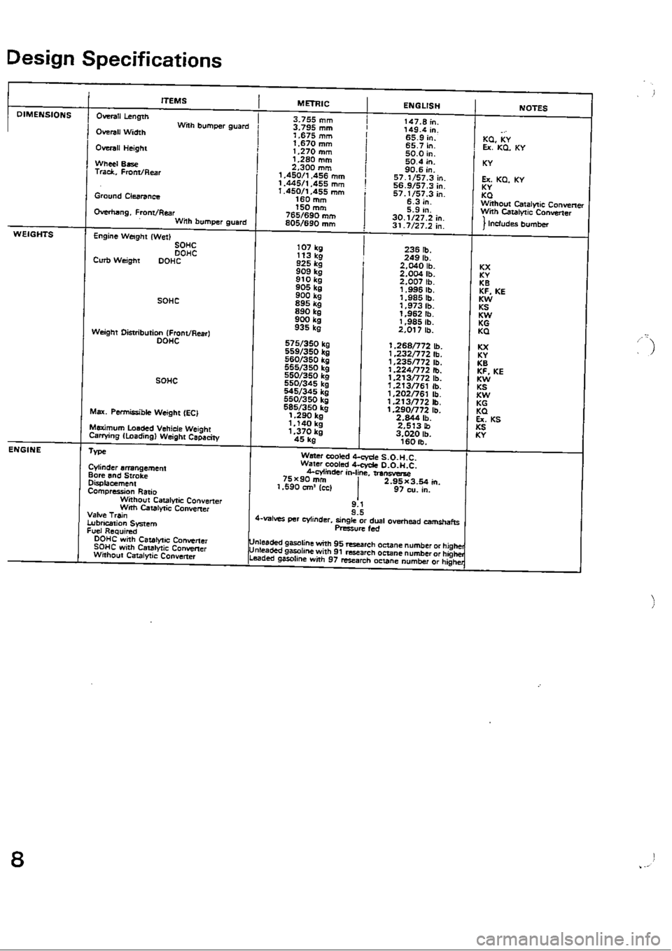 HONDA CIVIC 1990 4.G Workshop Manual 