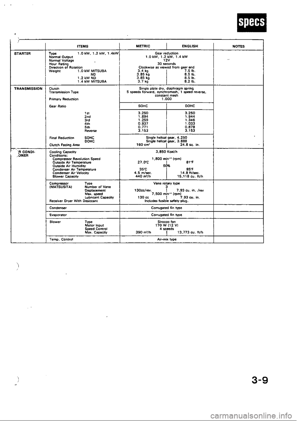 HONDA CIVIC 1990 4.G Workshop Manual 
