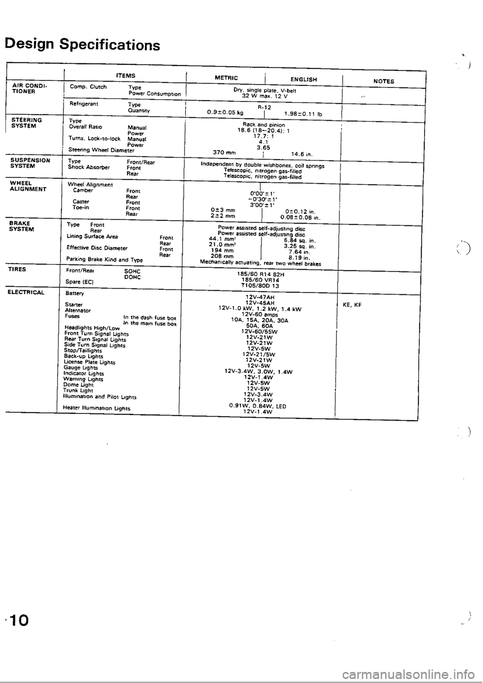 HONDA CIVIC 1990 4.G Workshop Manual 