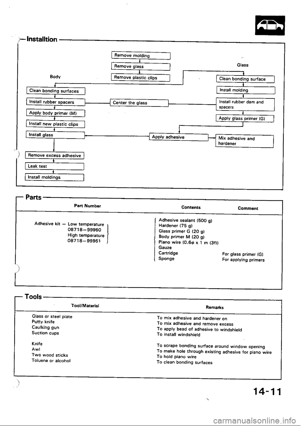 HONDA CIVIC 1990 4.G Workshop Manual 