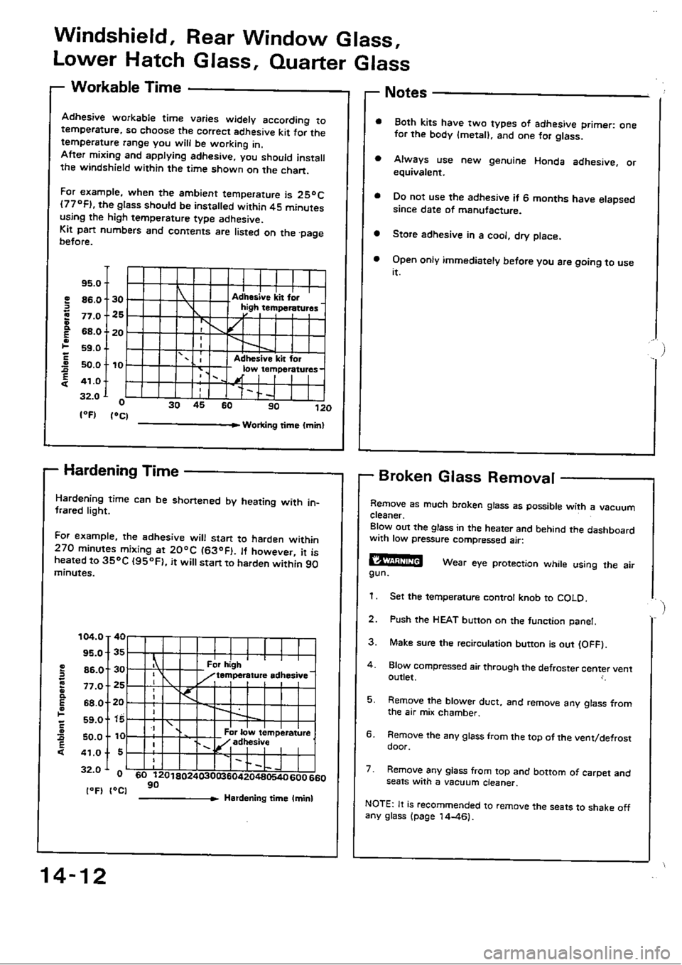HONDA CIVIC 1990 4.G Workshop Manual 