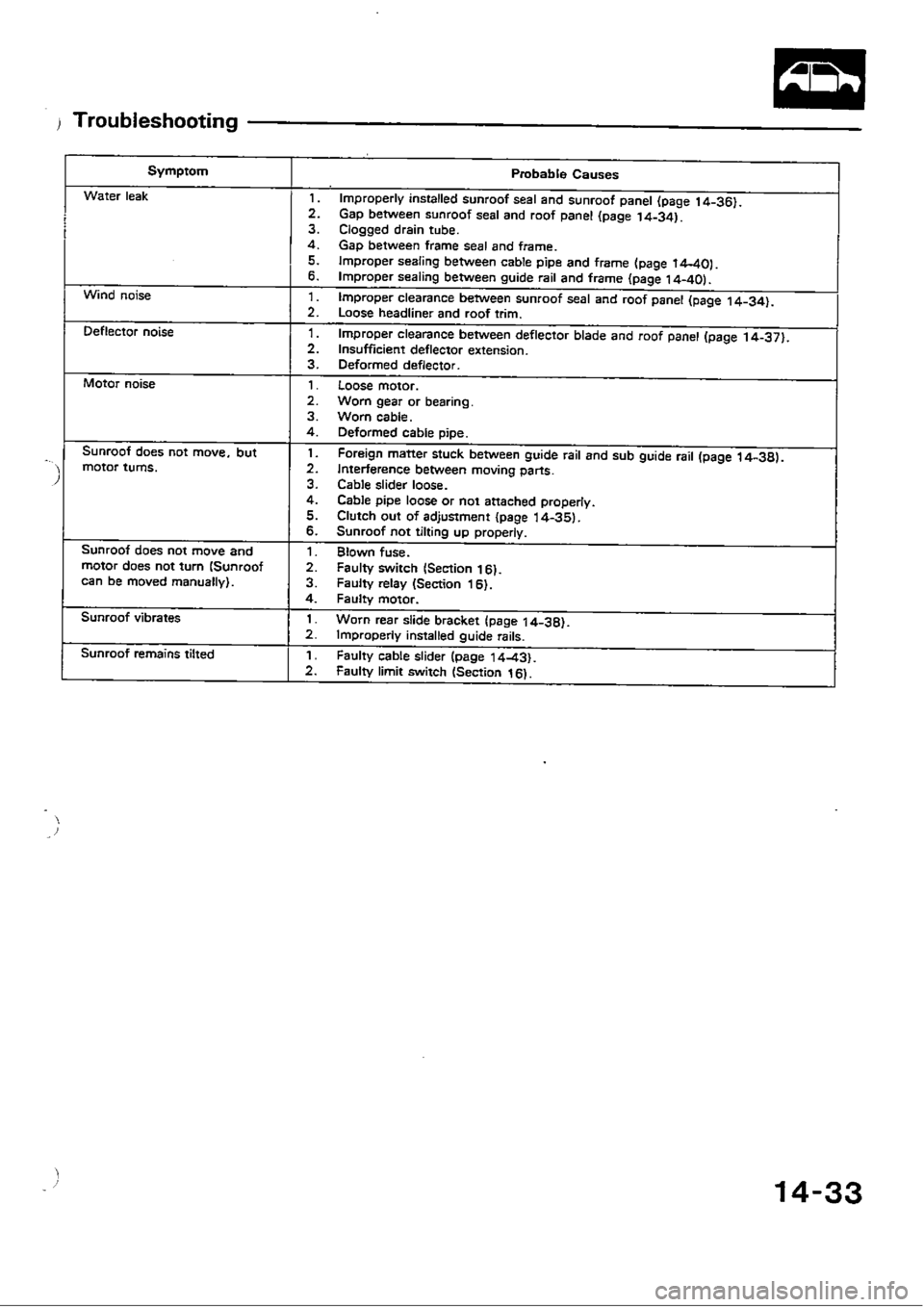 HONDA CIVIC 1990 4.G Workshop Manual 