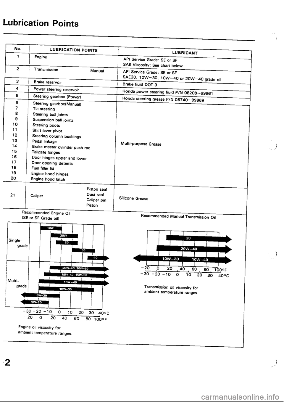 HONDA CIVIC 1990 4.G Workshop Manual 