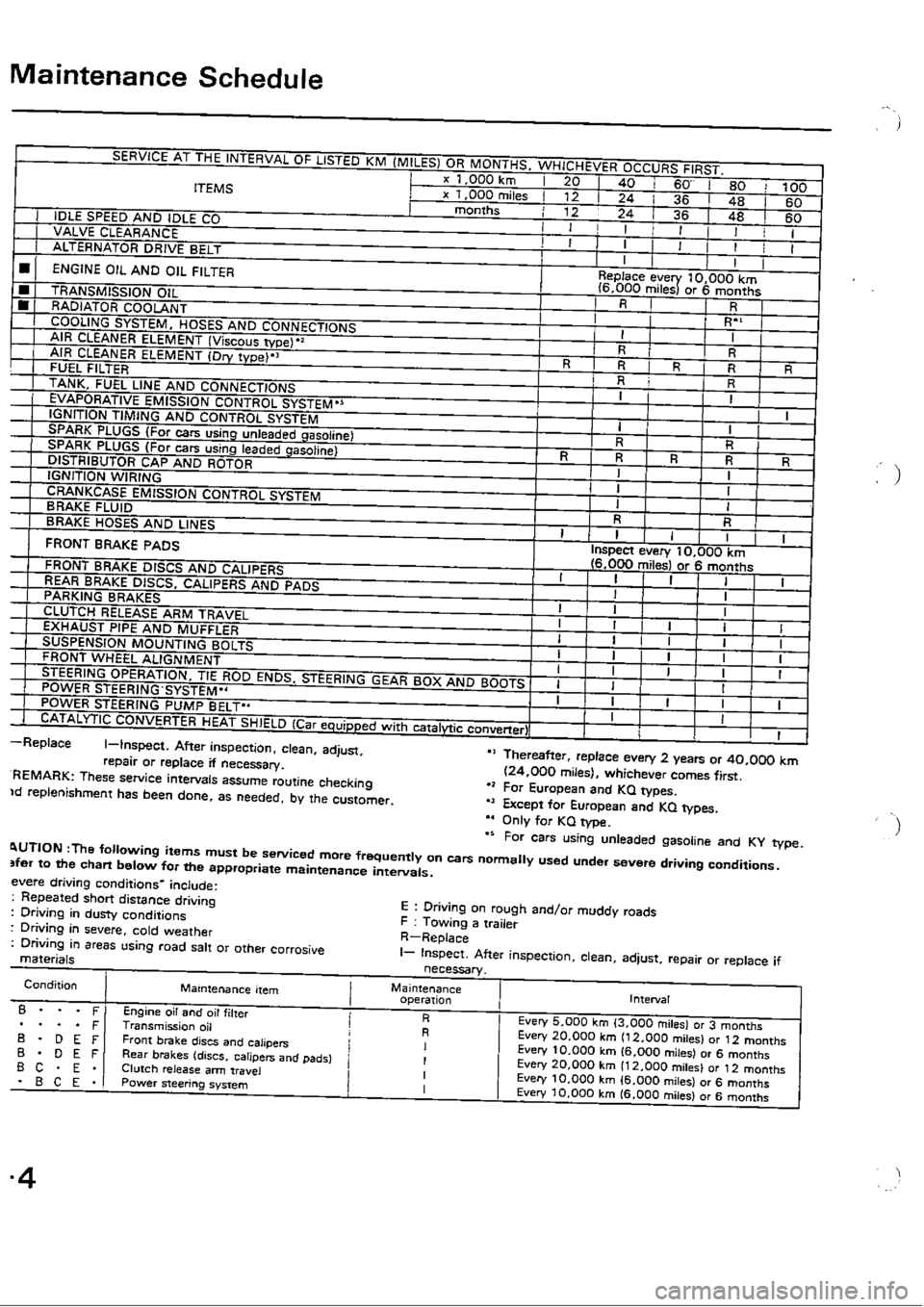 HONDA CIVIC 1990 4.G Workshop Manual 