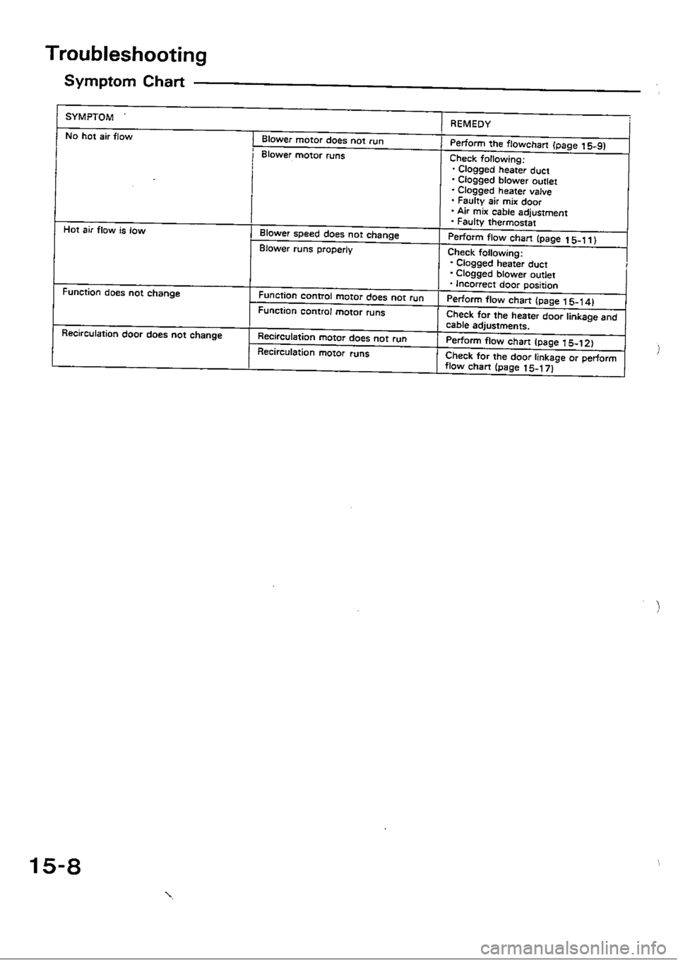 HONDA CIVIC 1989 4.G Workshop Manual 