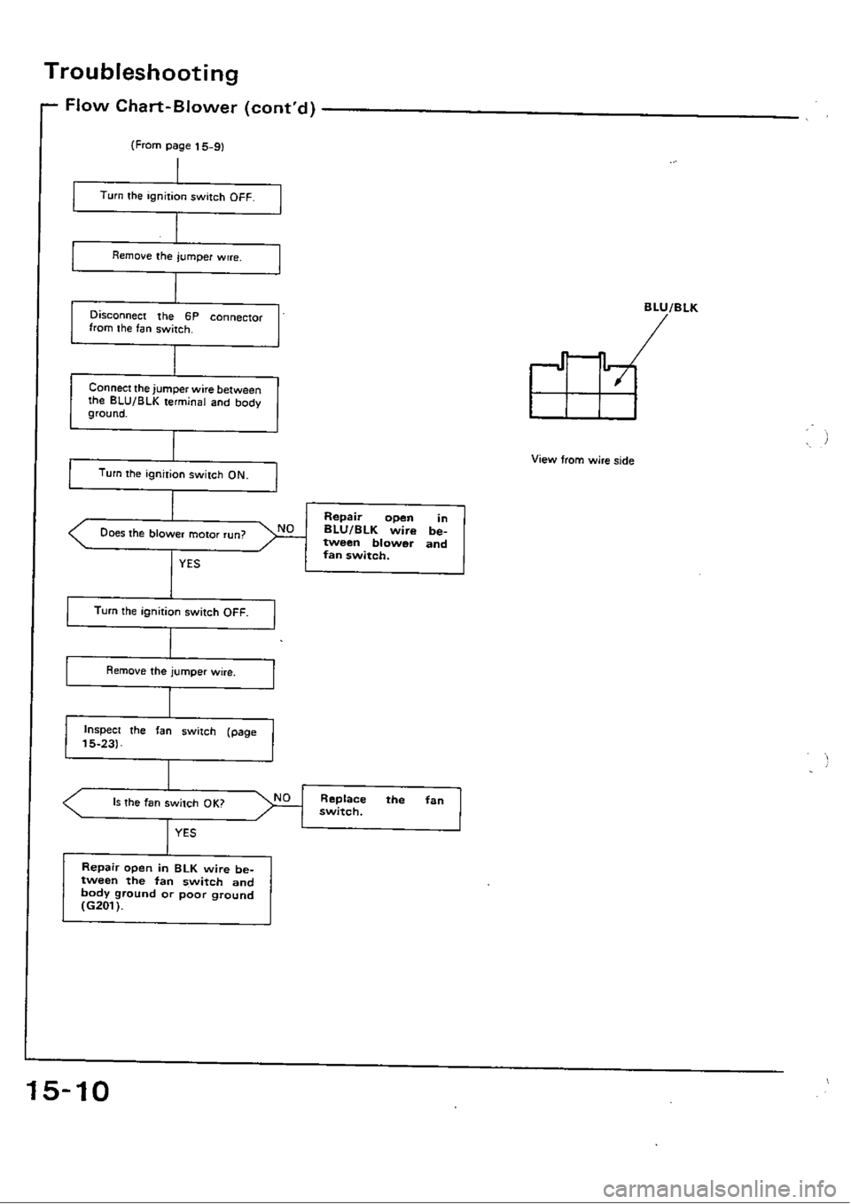 HONDA CIVIC 1988 4.G Workshop Manual 