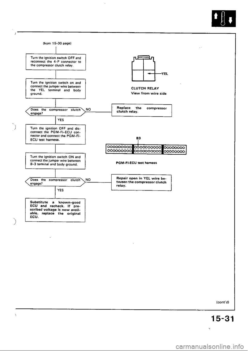HONDA CIVIC 1989 4.G Workshop Manual 