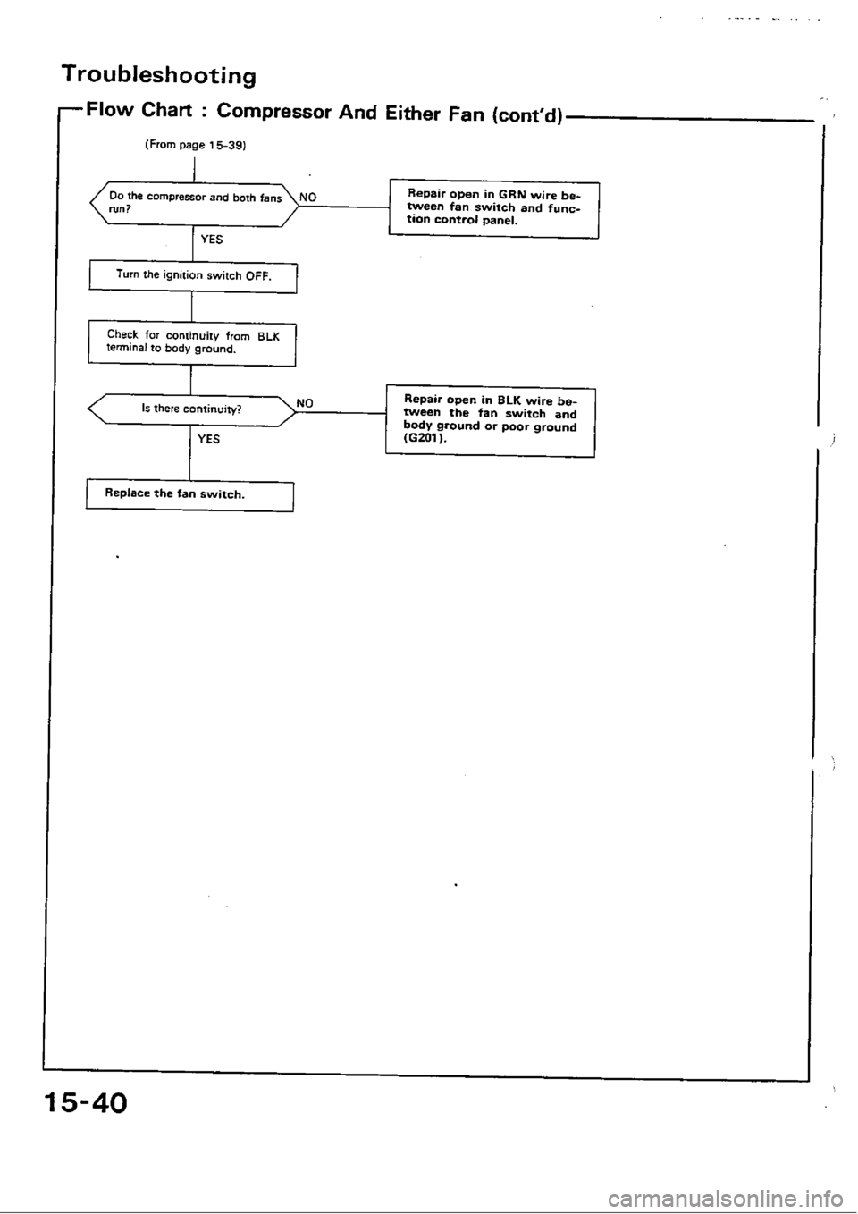 HONDA CIVIC 1989 4.G Workshop Manual 