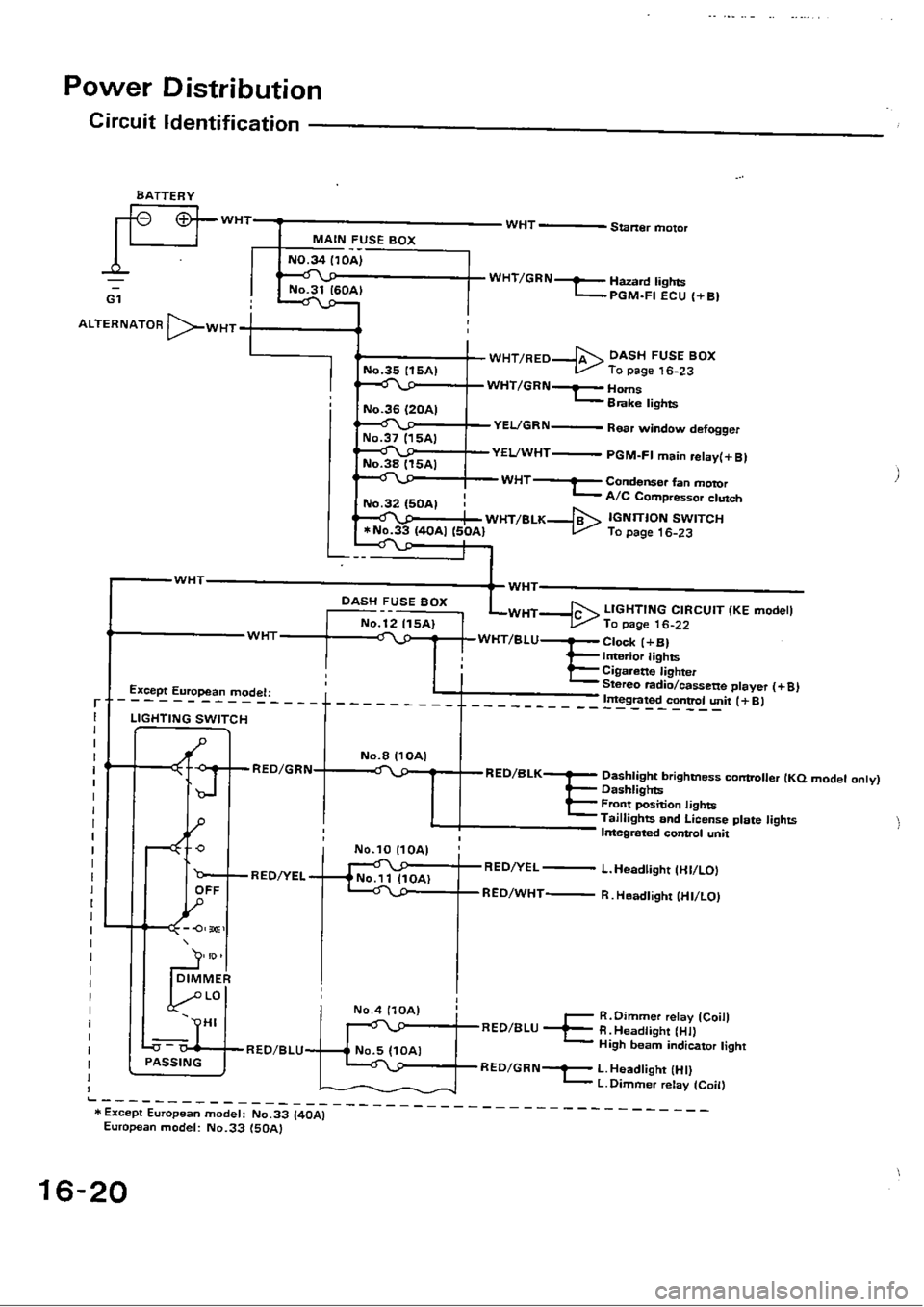 HONDA CIVIC 1989 4.G Workshop Manual 