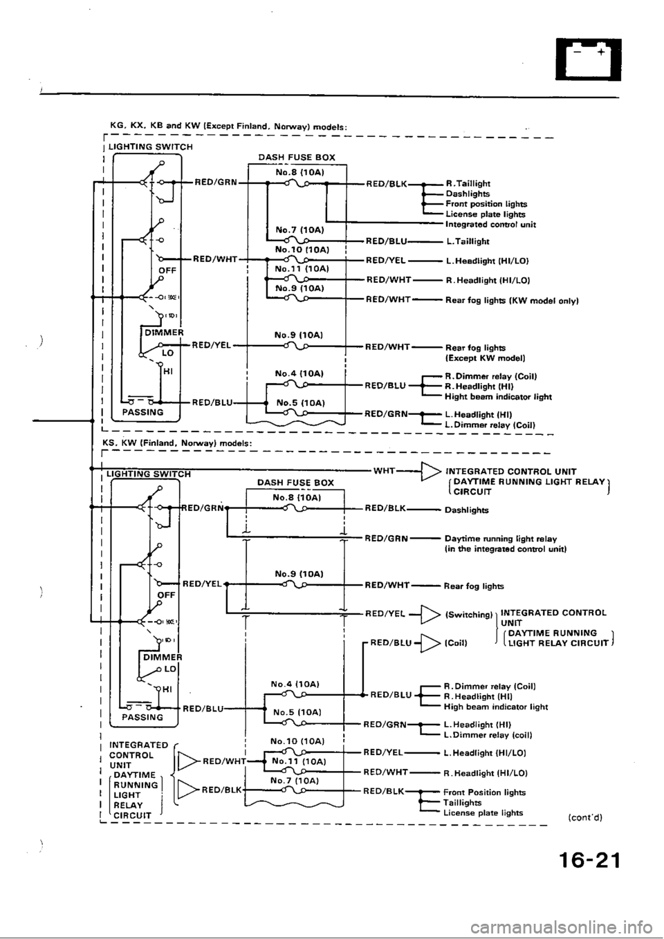 HONDA CIVIC 1989 4.G Workshop Manual 