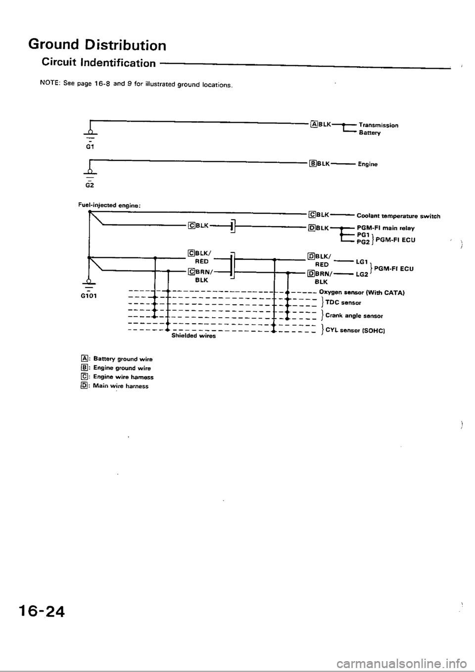 HONDA CIVIC 1989 4.G Workshop Manual 