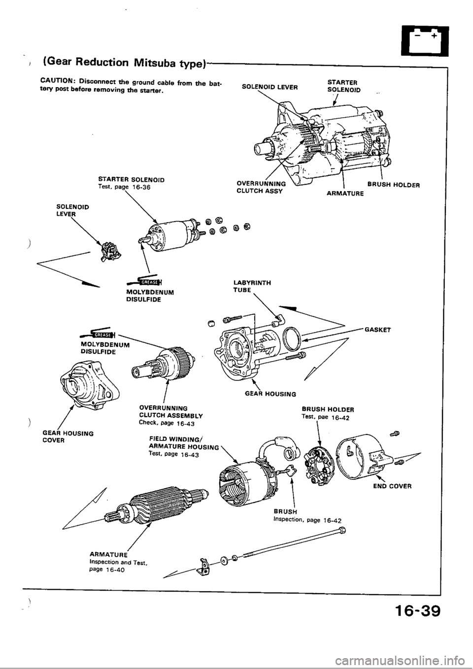 HONDA CIVIC 1989 4.G Workshop Manual 