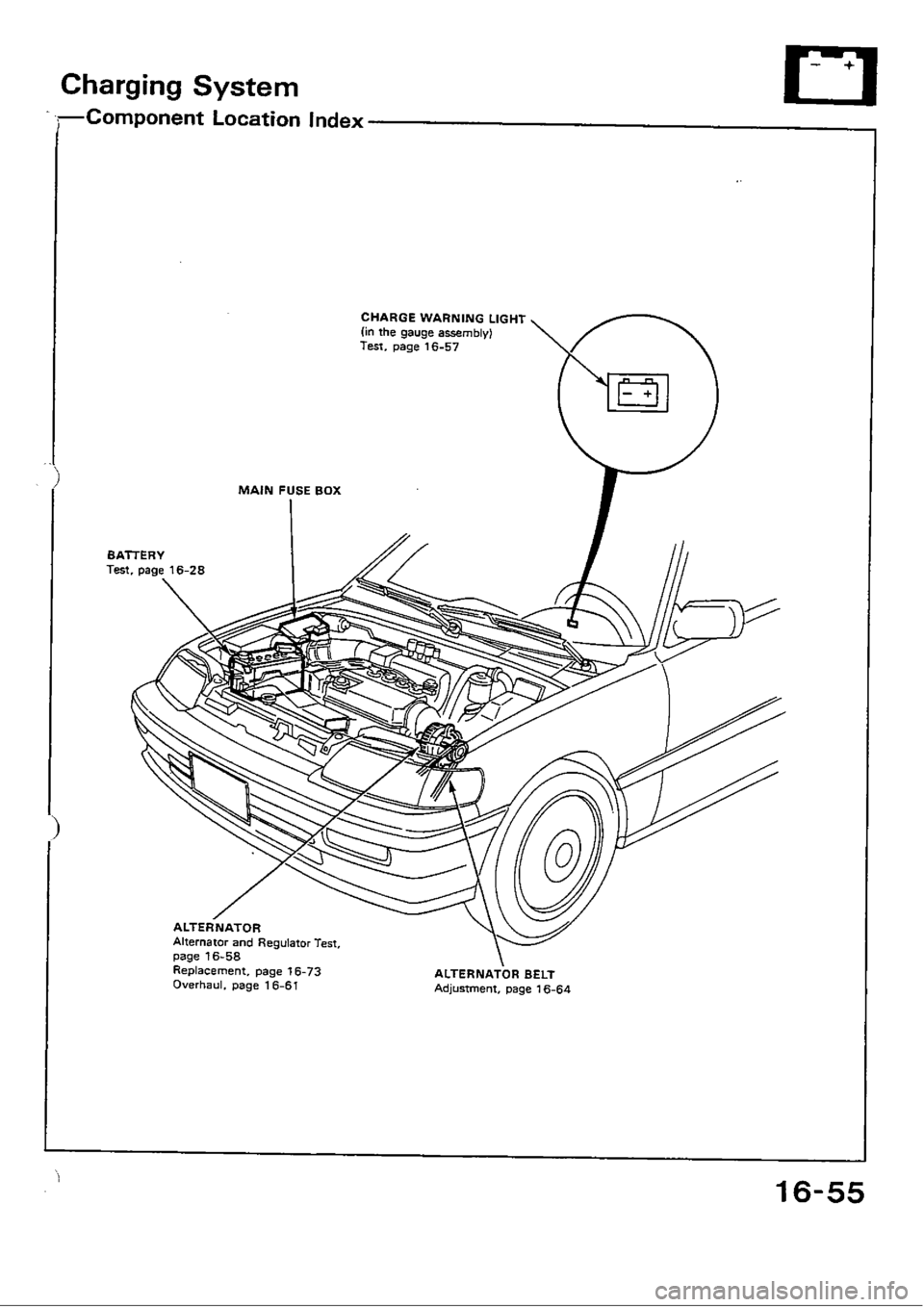 HONDA CIVIC 1989 4.G Workshop Manual 