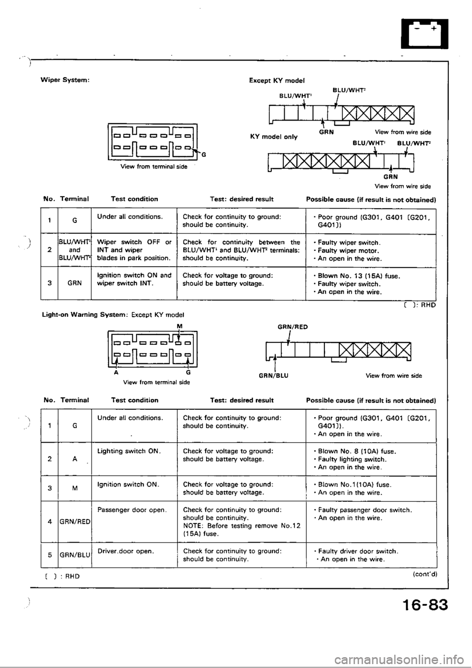 HONDA CIVIC 1988 4.G Workshop Manual 