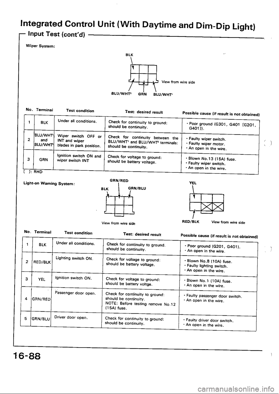 HONDA CIVIC 1988 4.G Workshop Manual 