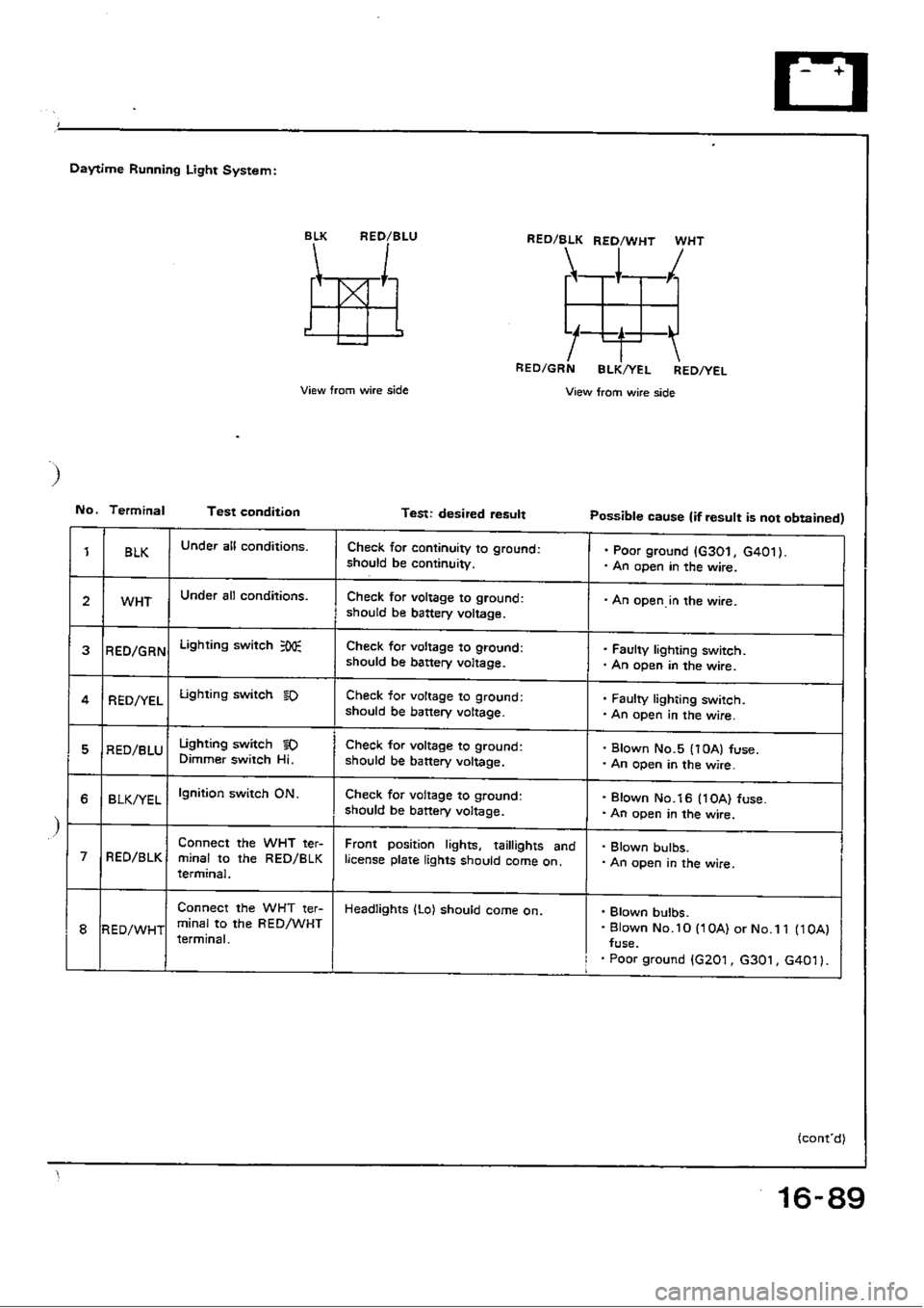 HONDA CIVIC 1988 4.G Workshop Manual 