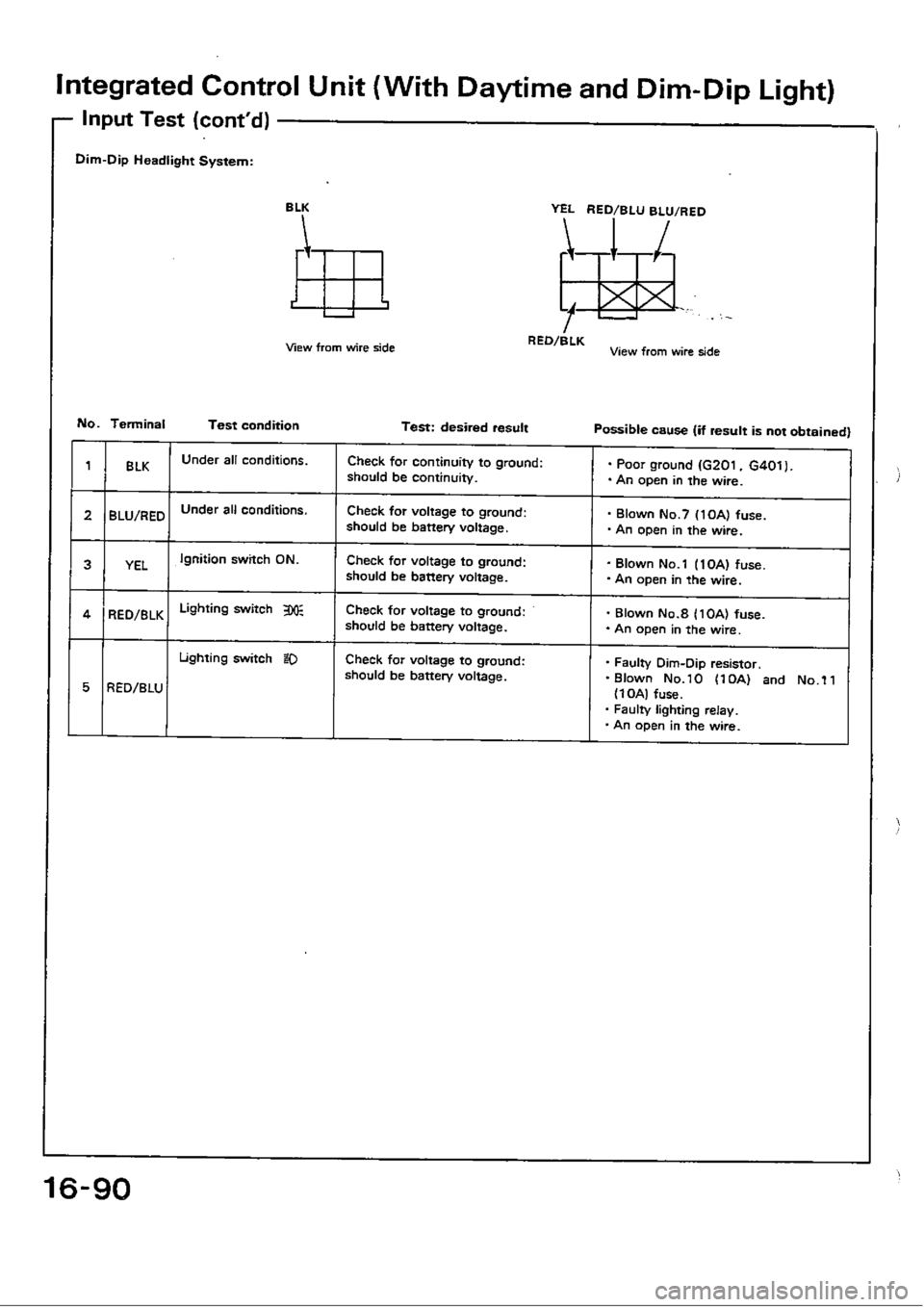 HONDA CIVIC 1988 4.G Workshop Manual 