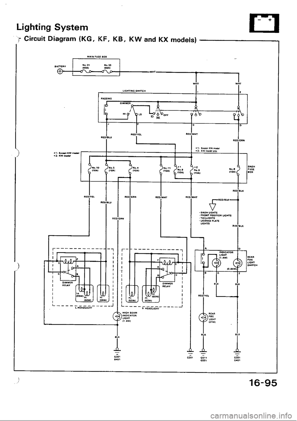 HONDA CIVIC 1989 4.G Workshop Manual 