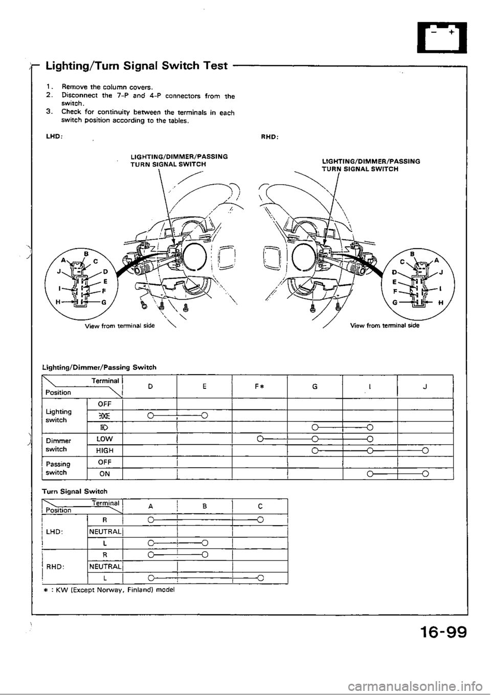 HONDA CIVIC 1990 4.G Workshop Manual 