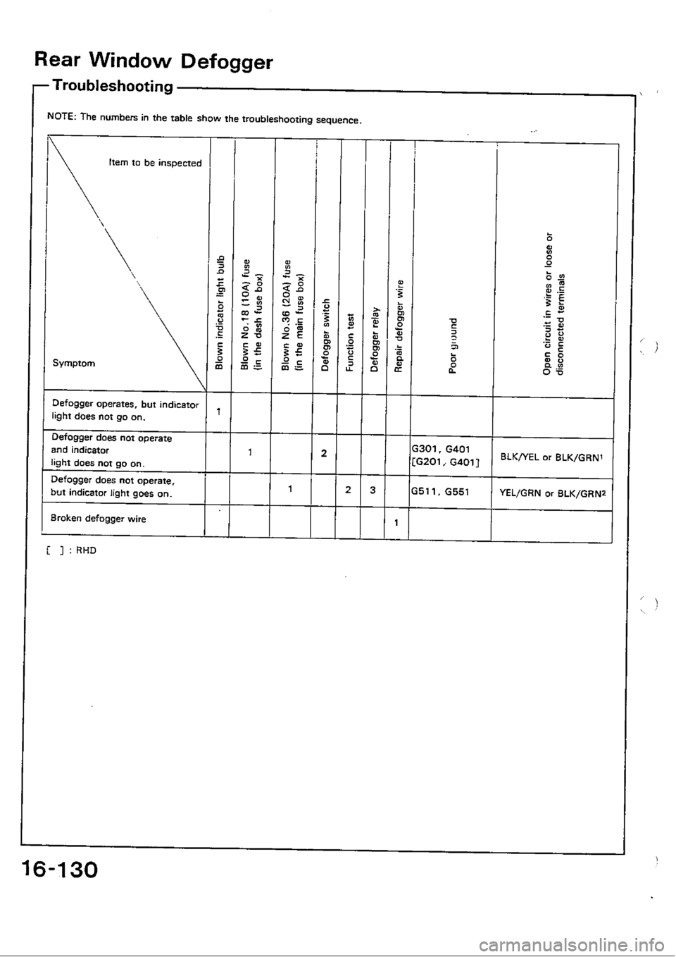 HONDA CIVIC 1990 4.G Workshop Manual 