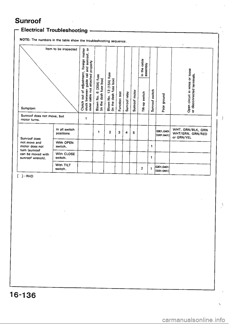 HONDA CIVIC 1989 4.G Workshop Manual 