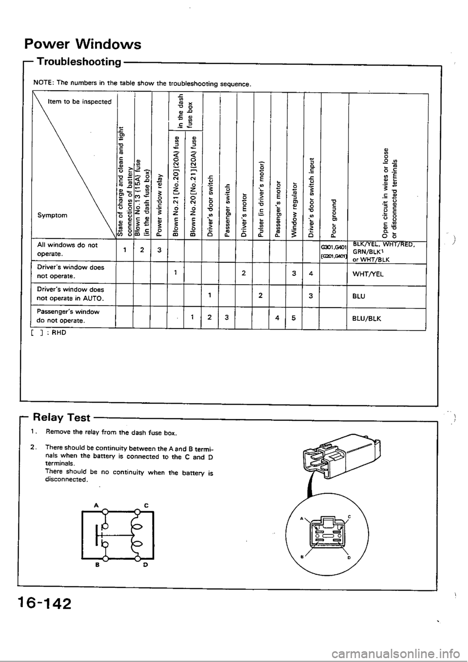 HONDA CIVIC 1989 4.G Workshop Manual 