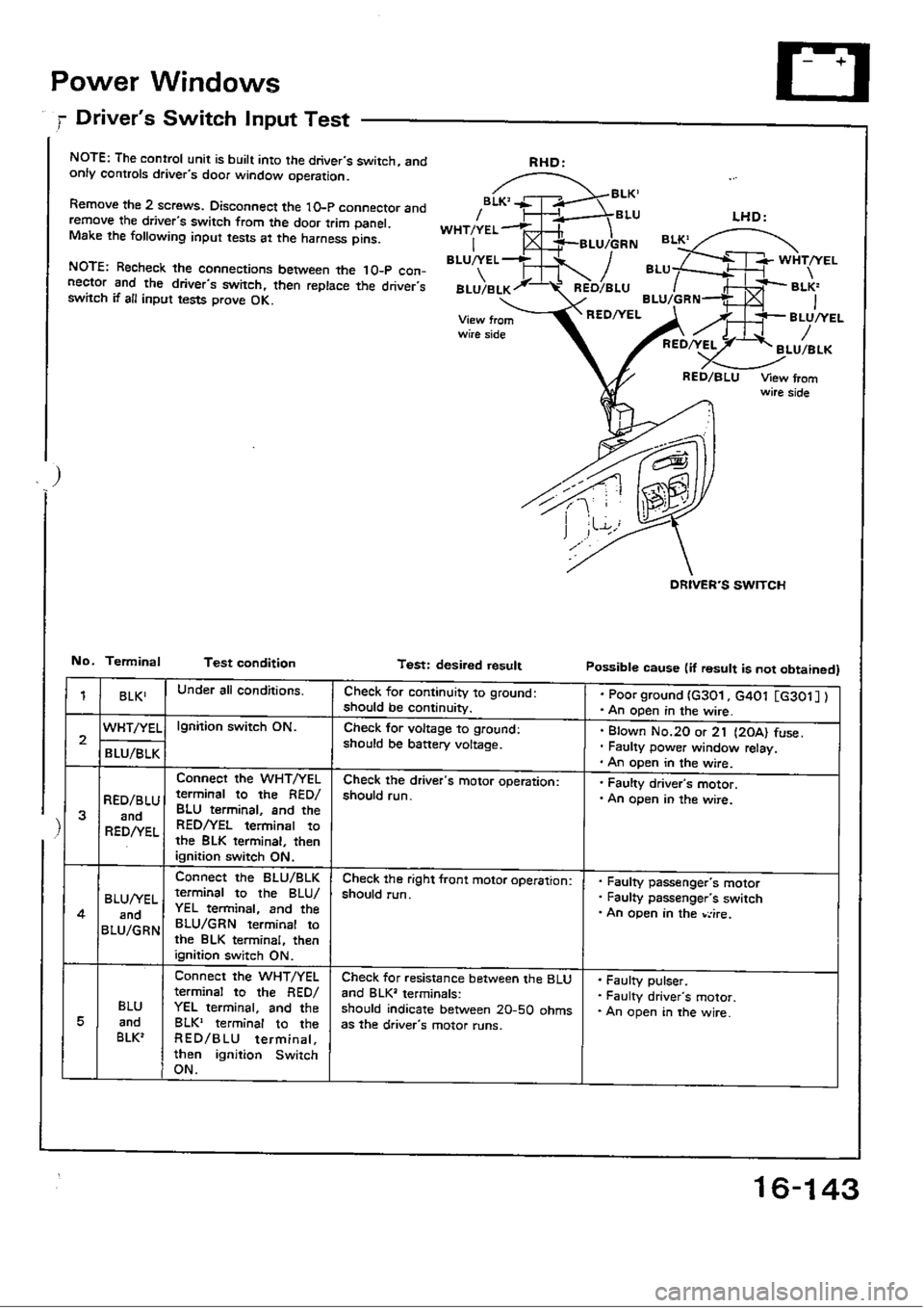 HONDA CIVIC 1989 4.G Workshop Manual 