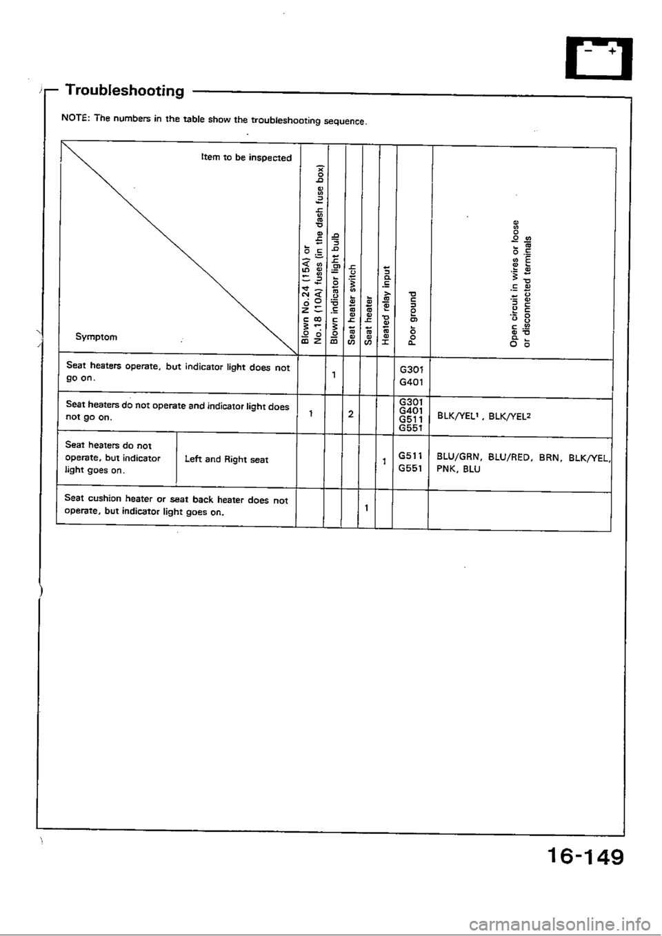 HONDA CIVIC 1989 4.G Workshop Manual 