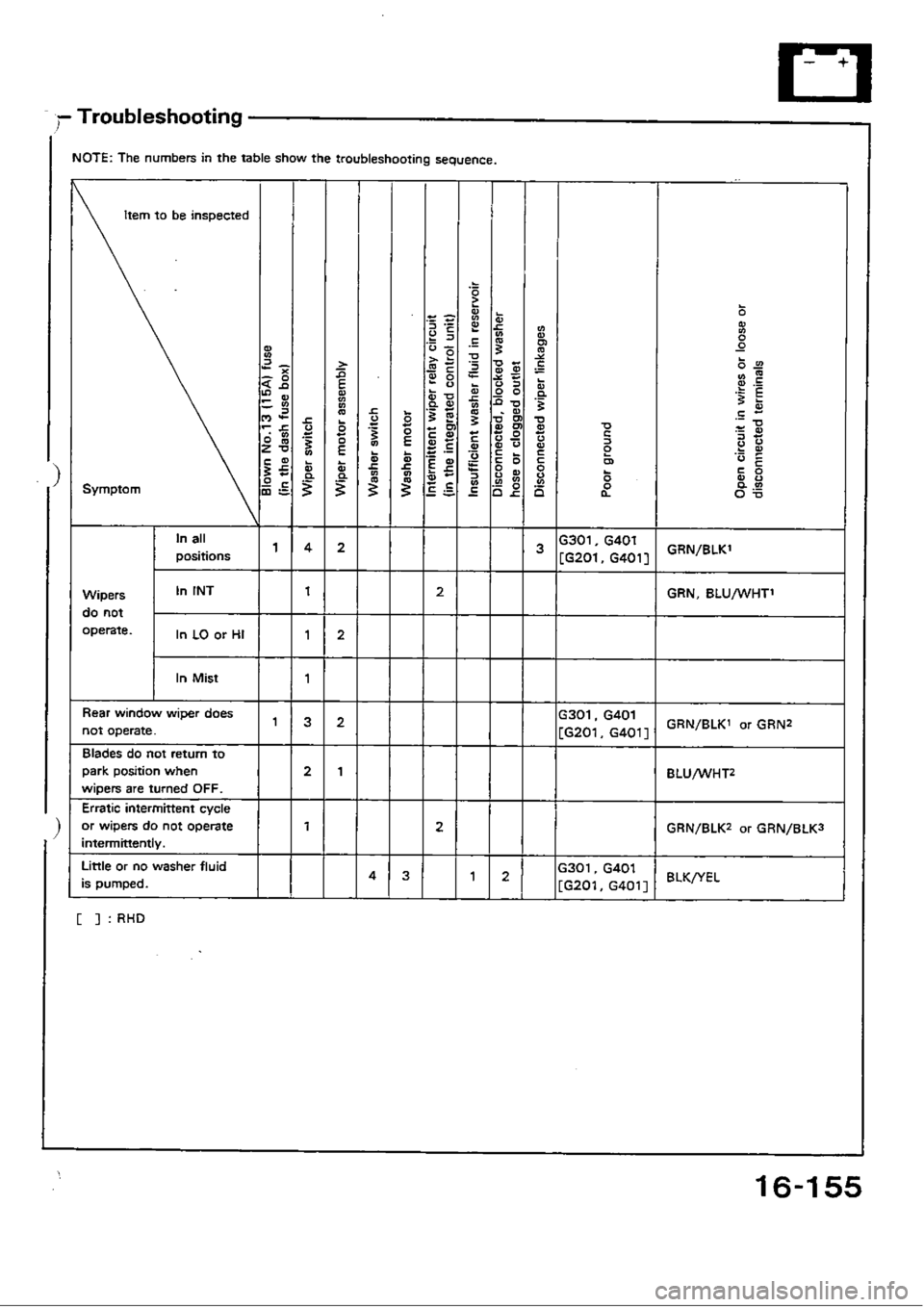 HONDA CIVIC 1988 4.G Workshop Manual 