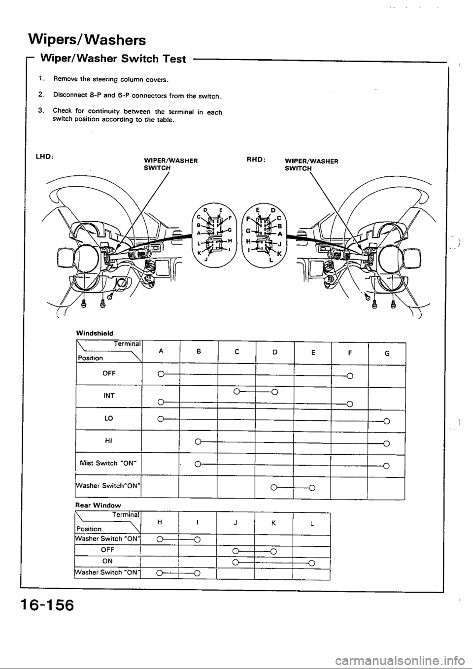 HONDA CIVIC 1988 4.G Workshop Manual 