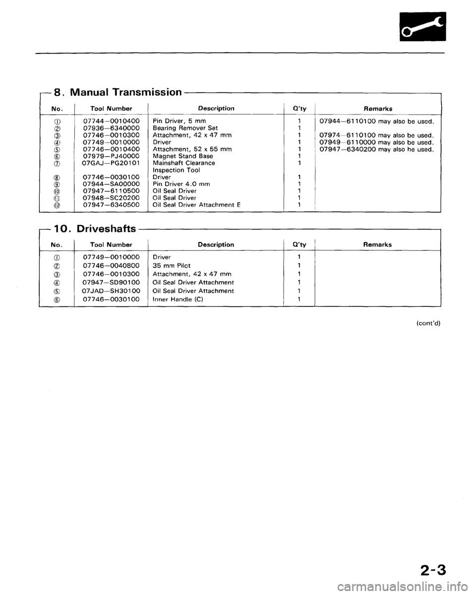 HONDA CRX 1988 2.G Workshop Manual 