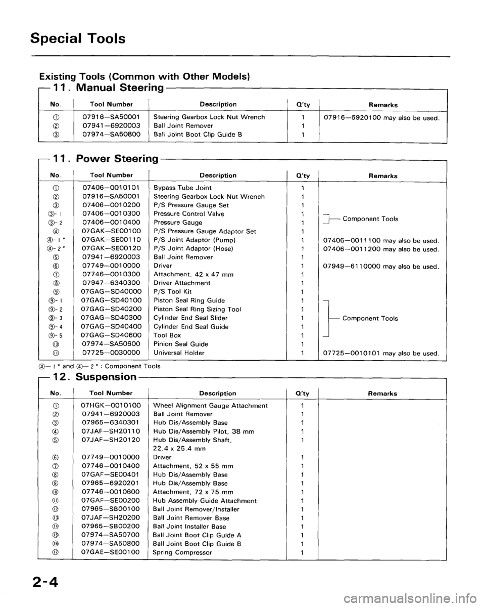 HONDA CRX 1988 2.G Workshop Manual 