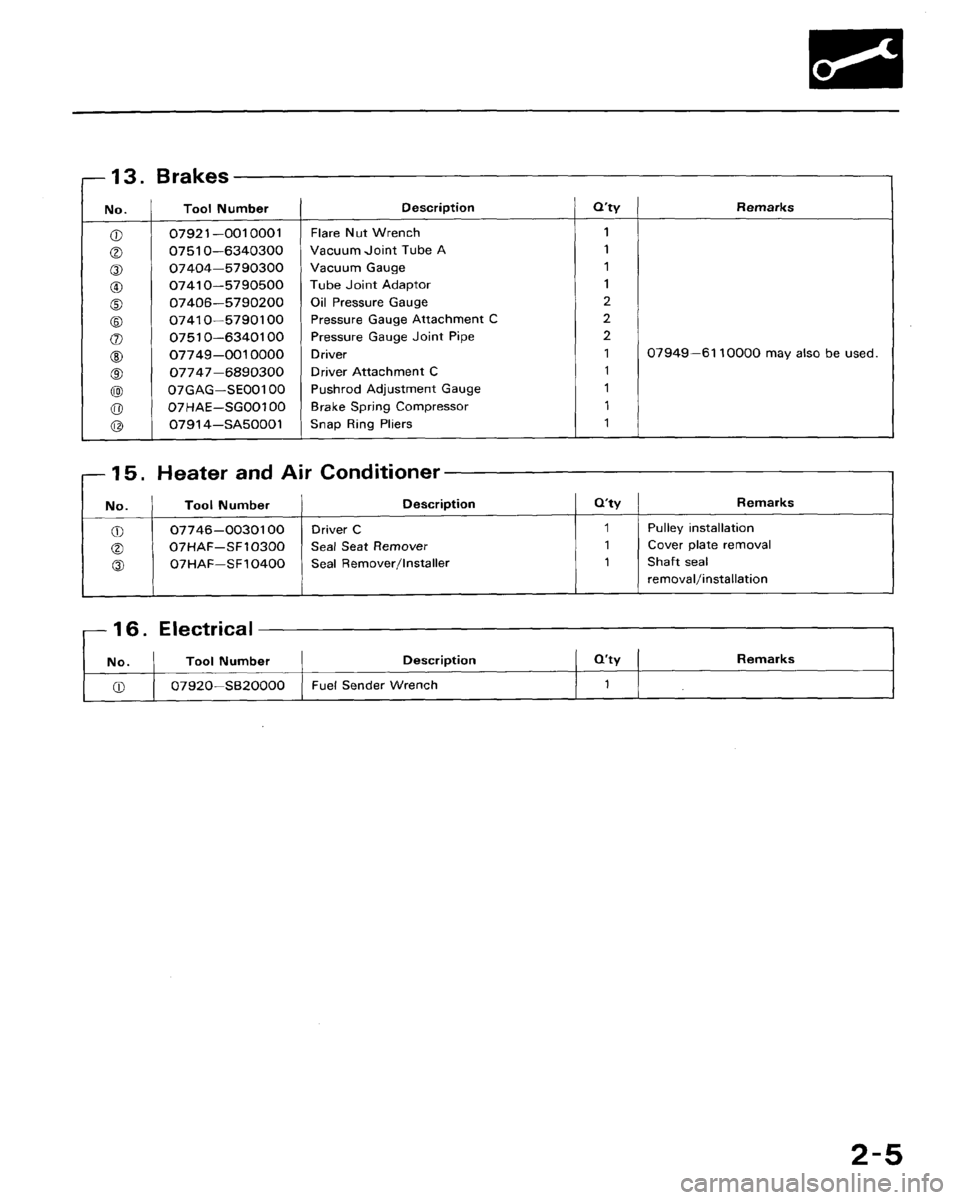 HONDA CRX 1988 2.G Workshop Manual 