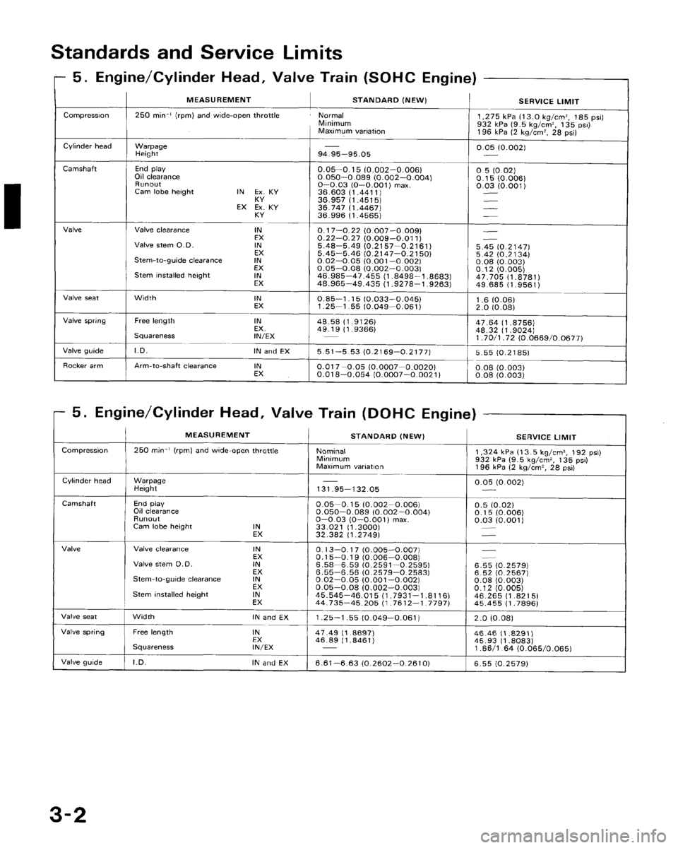 HONDA CRX 1988 2.G Workshop Manual 