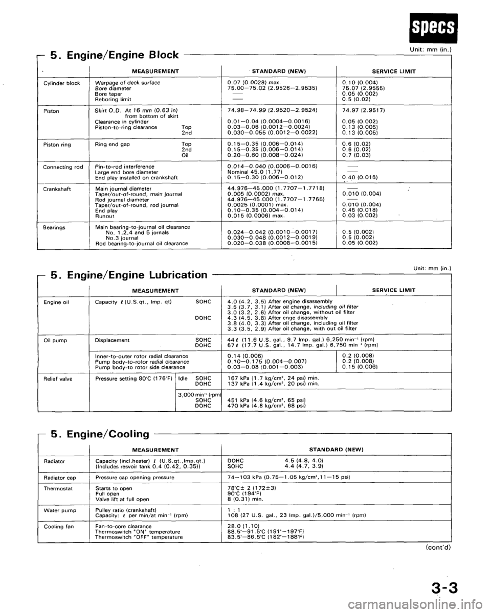 HONDA CRX 1988 2.G Workshop Manual 