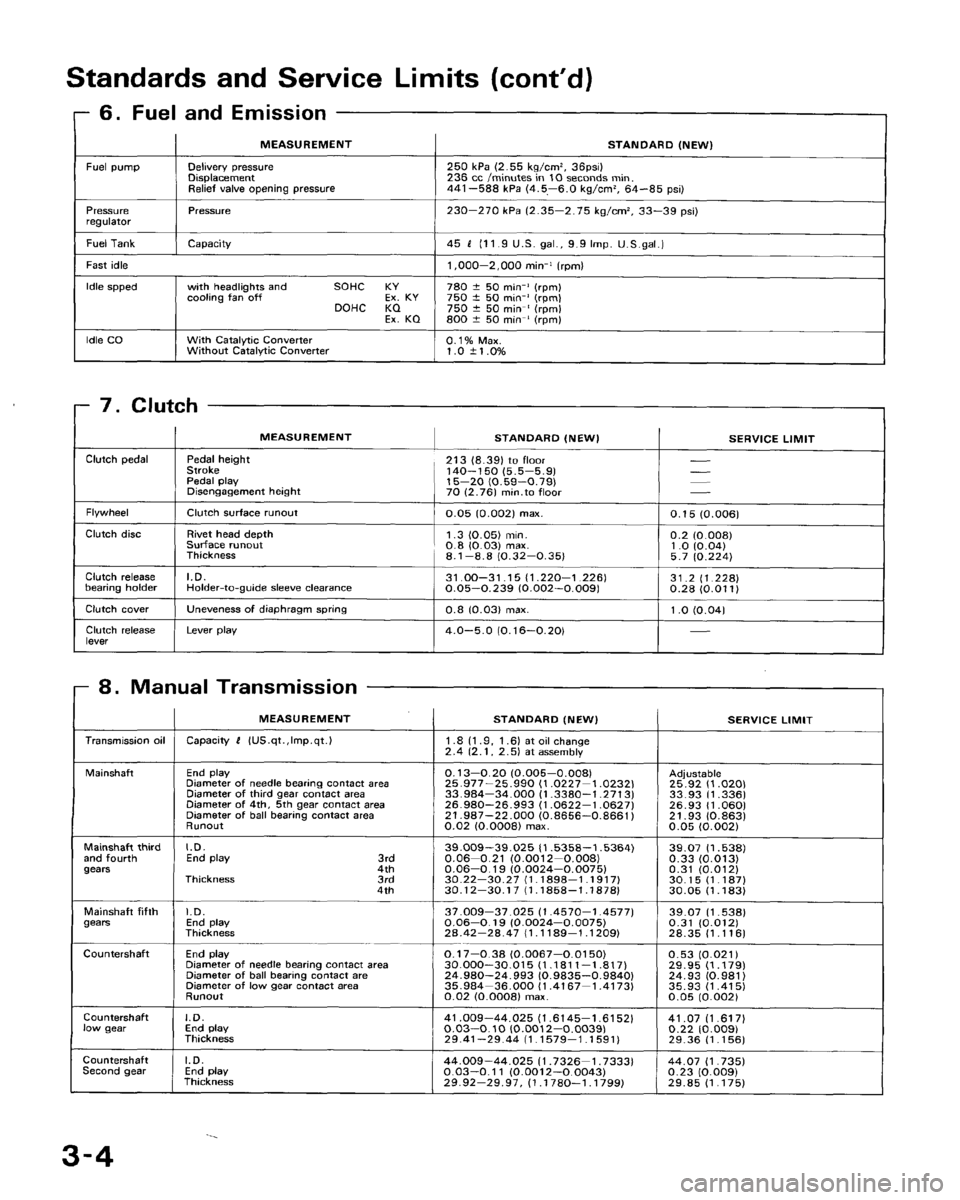HONDA CRX 1988 2.G Workshop Manual 