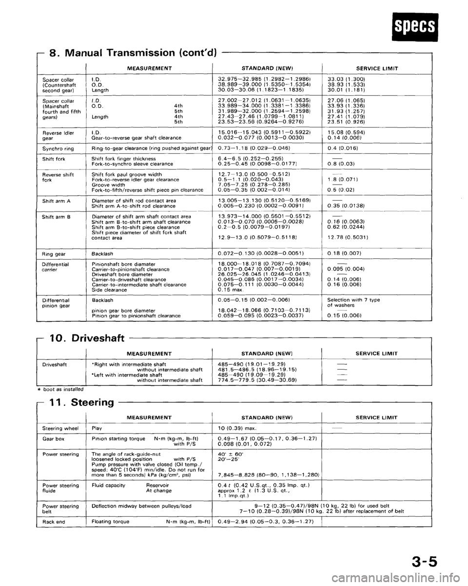 HONDA CRX 1988 2.G Workshop Manual 
