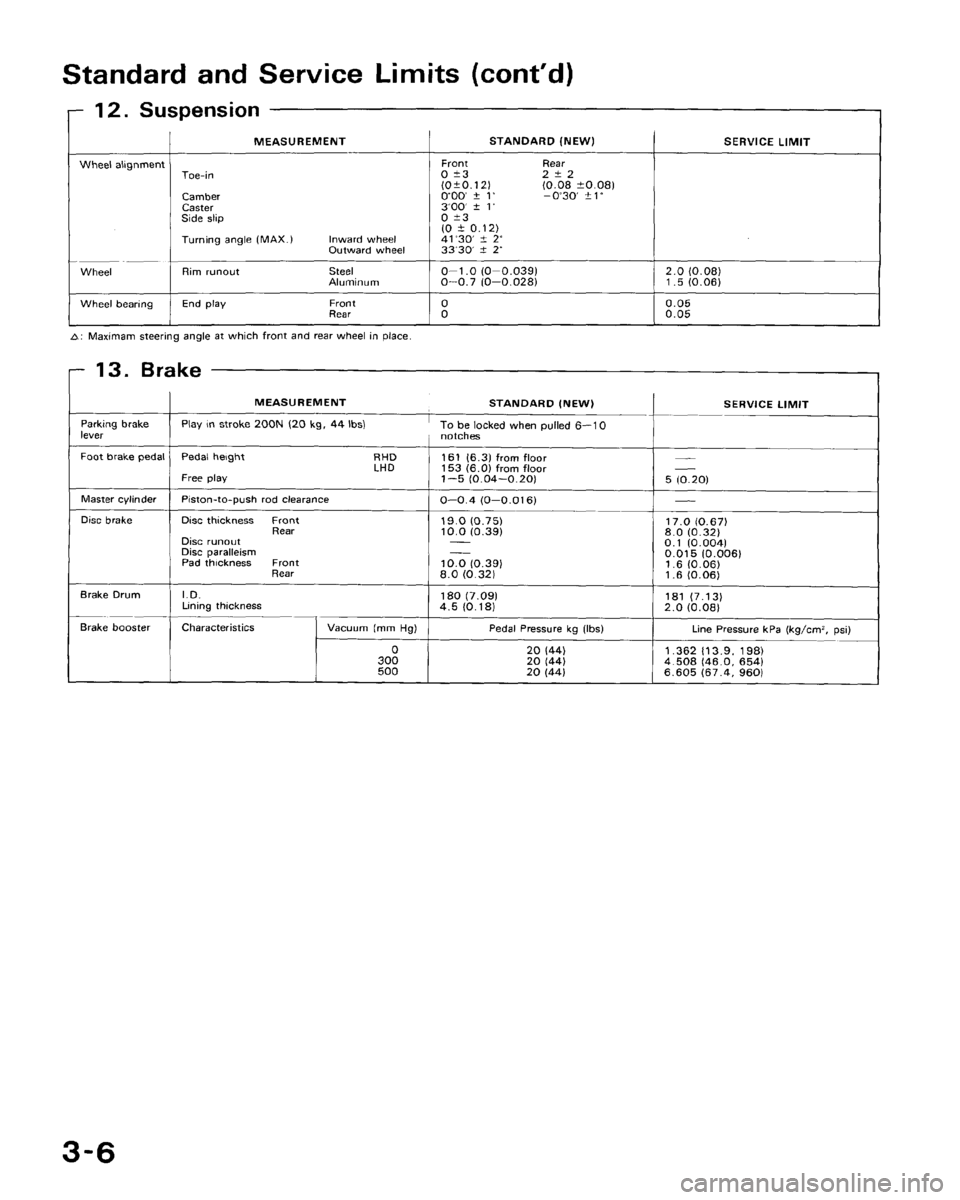 HONDA CRX 1988 2.G Workshop Manual 