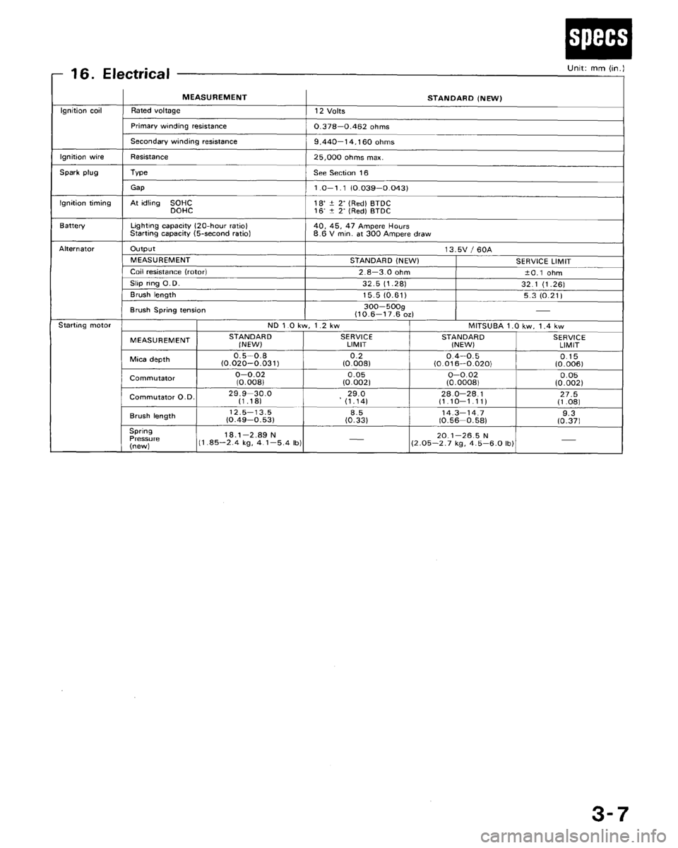 HONDA CRX 1988 2.G Workshop Manual 