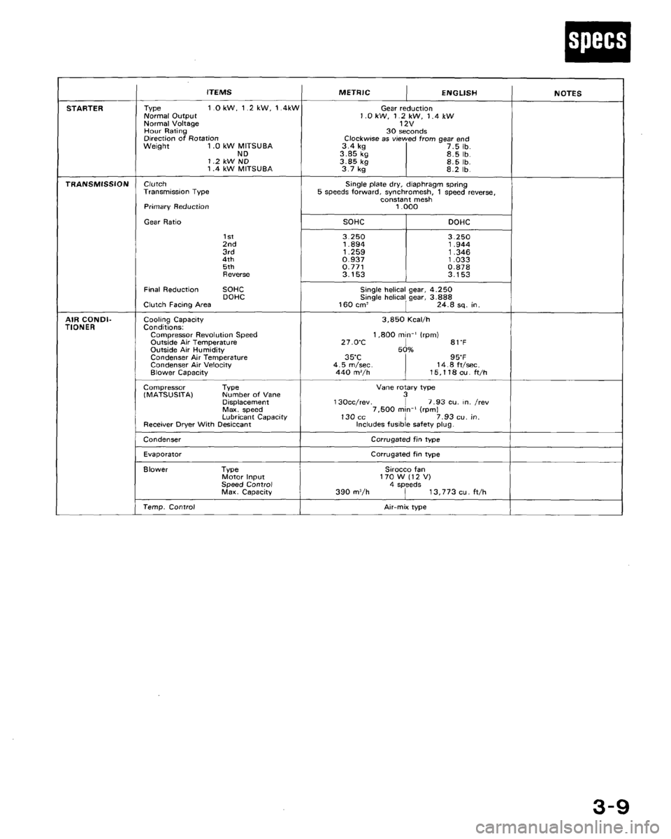 HONDA CRX 1988 2.G Workshop Manual 