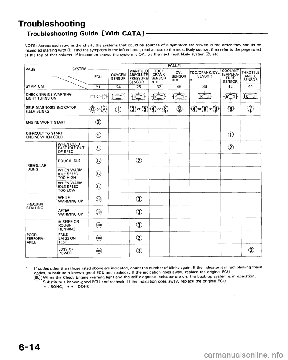 HONDA CRX 1988 2.G Workshop Manual 