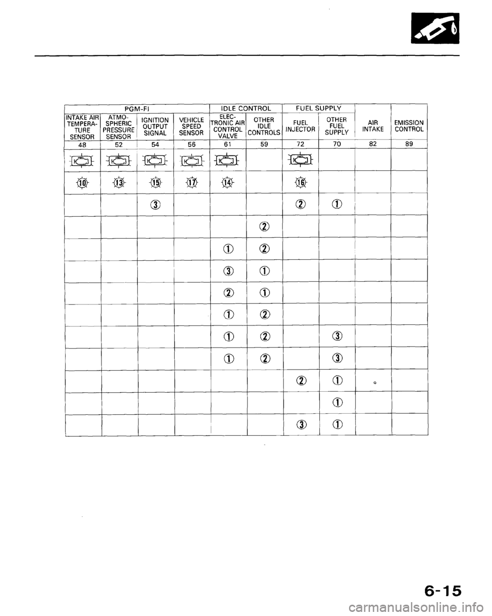 HONDA CRX 1988 2.G Workshop Manual 