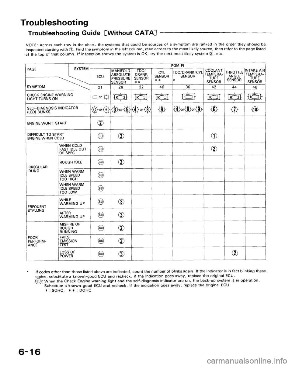 HONDA CRX 1988 2.G Workshop Manual 