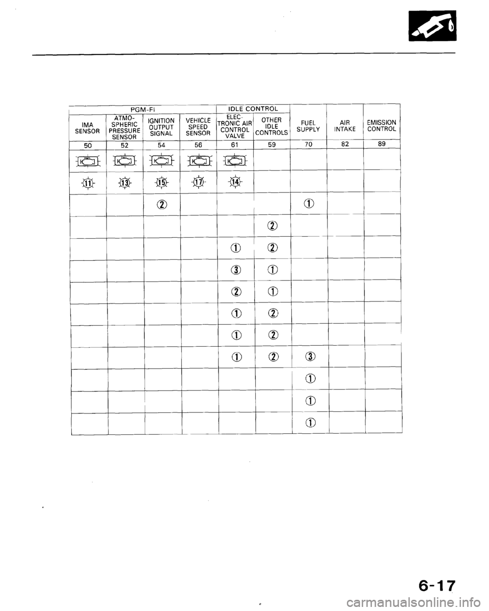 HONDA CRX 1988 2.G Workshop Manual 