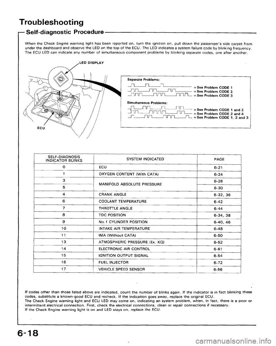 HONDA CRX 1988 2.G Workshop Manual 