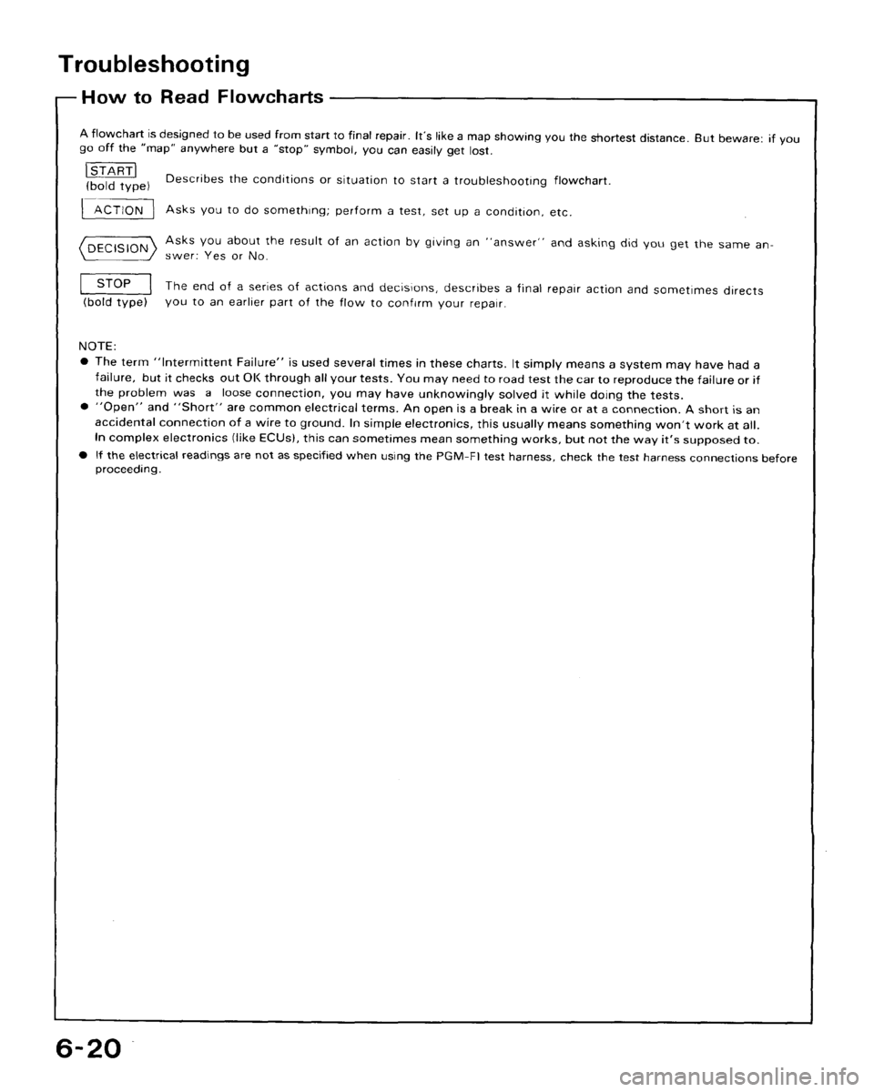 HONDA CRX 1988 2.G Workshop Manual 