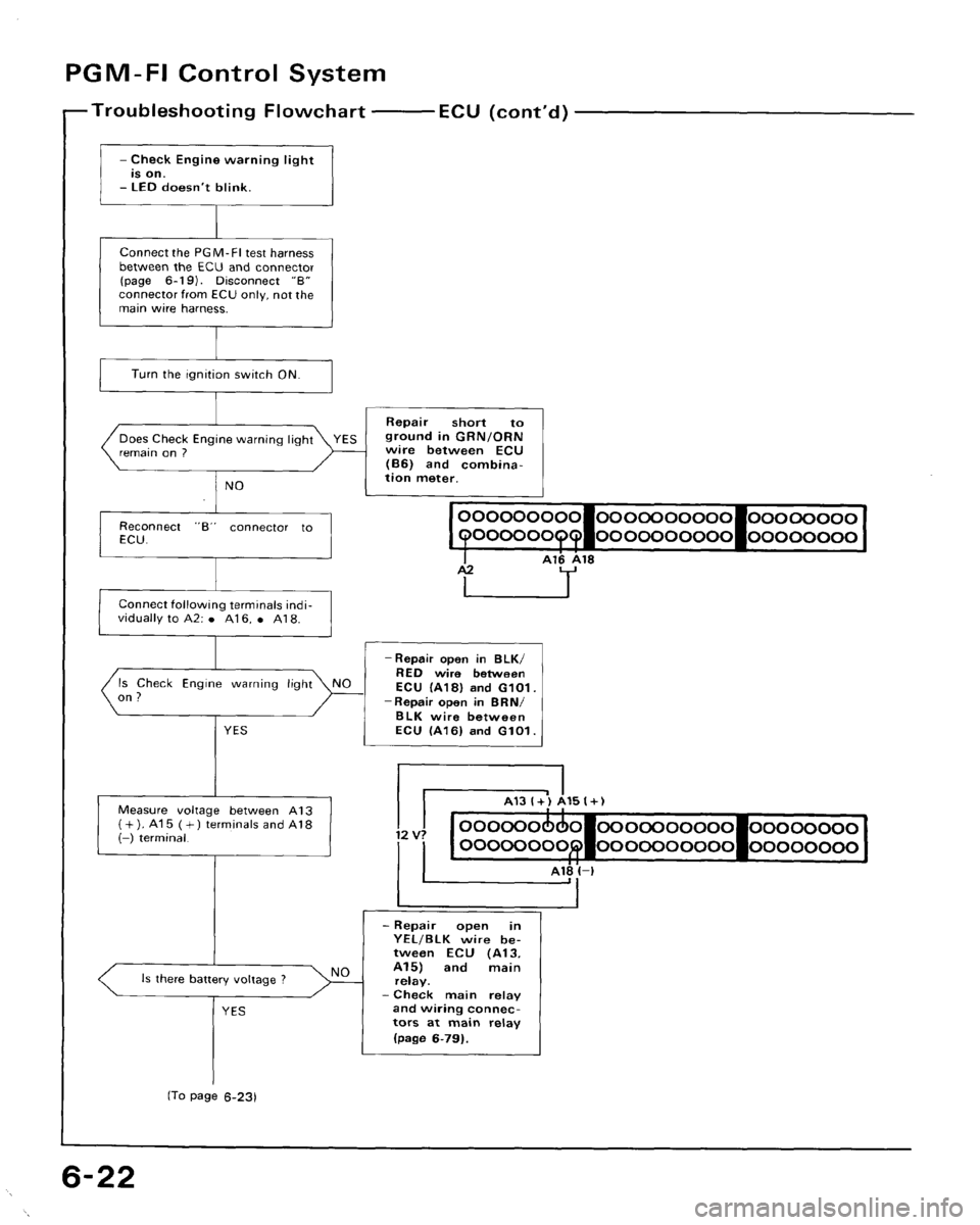 HONDA CRX 1988 2.G Workshop Manual 