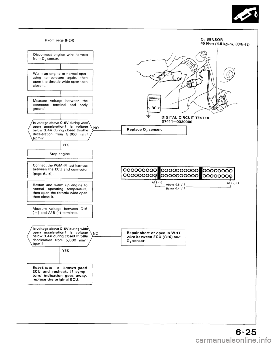 HONDA CRX 1988 2.G Workshop Manual 