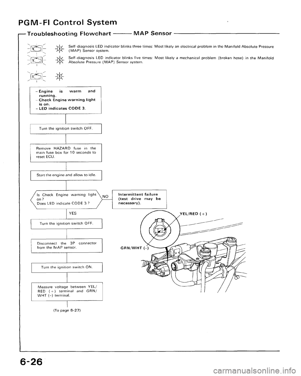 HONDA CRX 1988 2.G Workshop Manual 